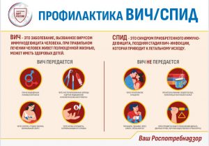 о профилактике ВИЧ-инфекции 1